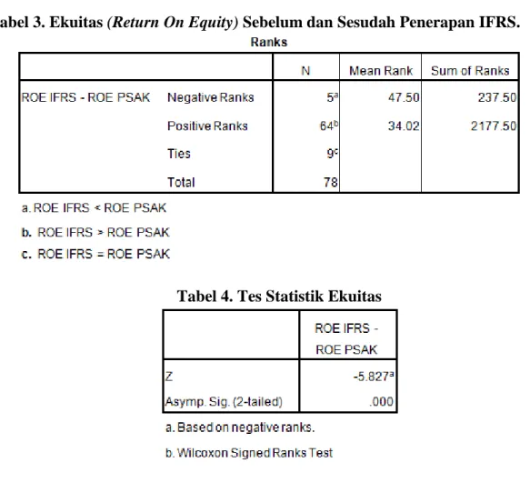 Tabel 3. Ekuitas (Return On Equity) Sebelum dan Sesudah Penerapan IFRS. 