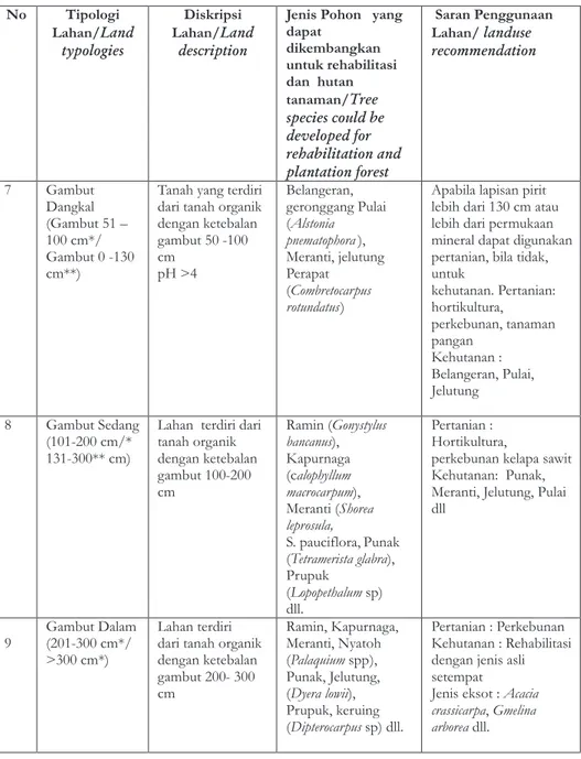 Tabel 4. Lanjutan (Table 4. cont'd)