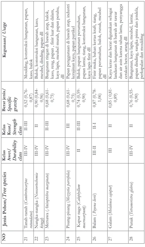 Tabel  2. Lanjutan Table 2. cont'd