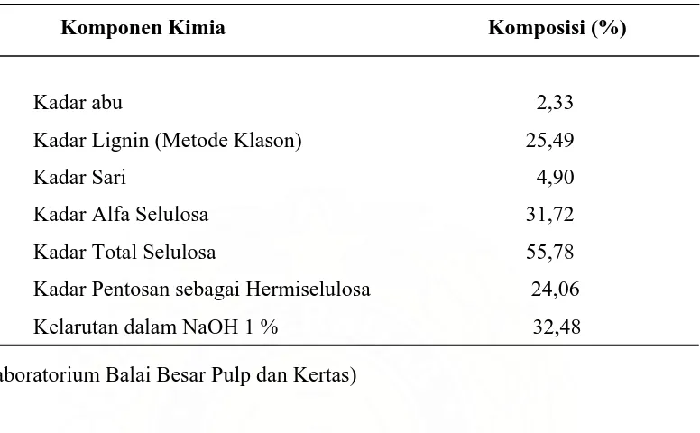 Tabel    2.1. Sifat Kimia dan Komposisi Serat Sabut Kelapa 