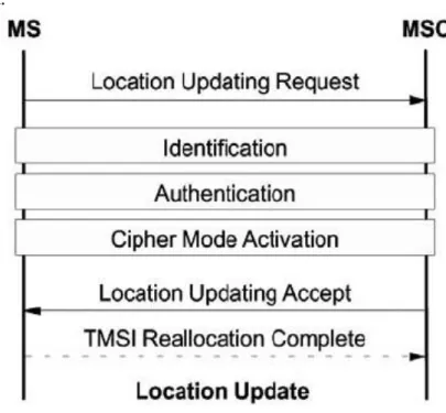 Gambar 5.26 Prosedur pensinyalan MM kategori ‘khusus’. 