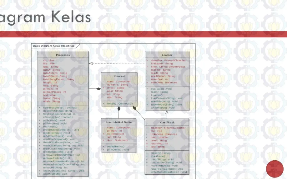 Diagram Kelas 