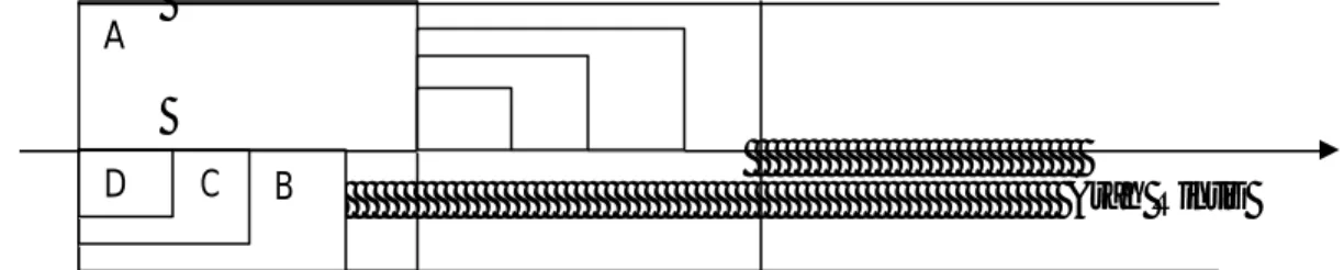 Gambar 5. Desain  Petak Contoh Di Lapangan Dengan Metode Kombinasi  (  Indriyanto, 2006 )  
