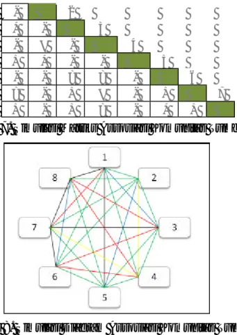 Gambar 7. Simulasi Matriks Assosiasi Komunitas Tumbuhan 