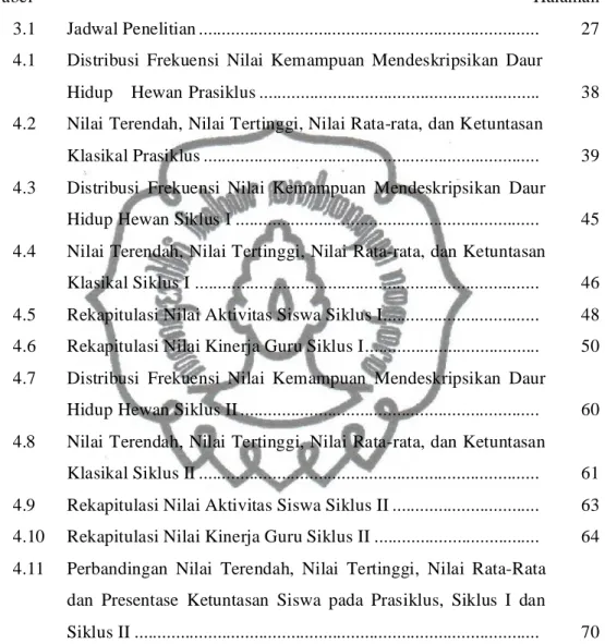 Tabel Halaman