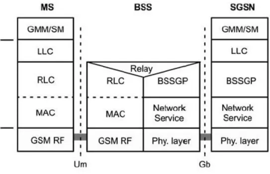 Gambar 8.12 Bidang pensinyalan: SGSN-HLR, SGSN-EIR dan SGSN-MSC/VLR. 