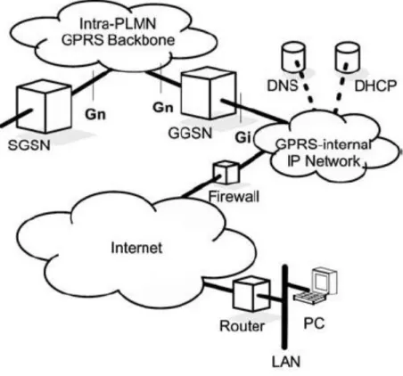 Gambar 8.13 Interkoneksi GPRS-Internet. 