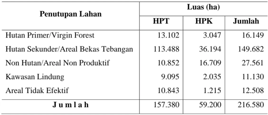 Tabel 1.  Kondisi  penutupan  areal  IUPHHK PT. Sarmiento Parakantja  Timber 