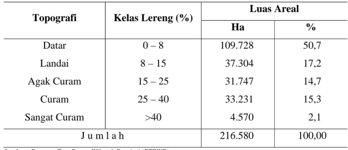Tabel 3. Distribusi kelas lereng areal IUPHHK PT. Sarmiento Parakantja  Timber. 