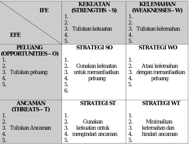 Tabel 2.2 Matriks SWOT  Sumber: David (2006, h287)                                               IFE                 EFE                                KEKUATAN  (STRENGTHS  - S) 1