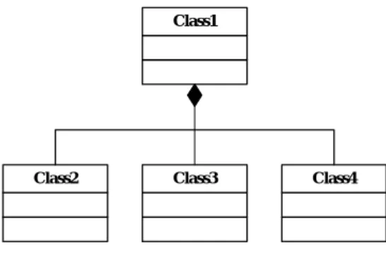 Gambar 2.8 Aggregation  (Sumber : Mathiassen, 2000, p76) 