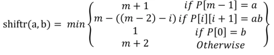 Gambar 2.2. Bad charactershift a dan b pada nextl (Ravindran et al, 1999) 