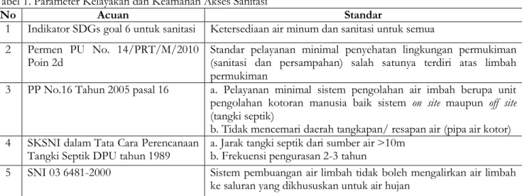 Tabel 1. Parameter Kelayakan dan Keamanan Akses Sanitasi 