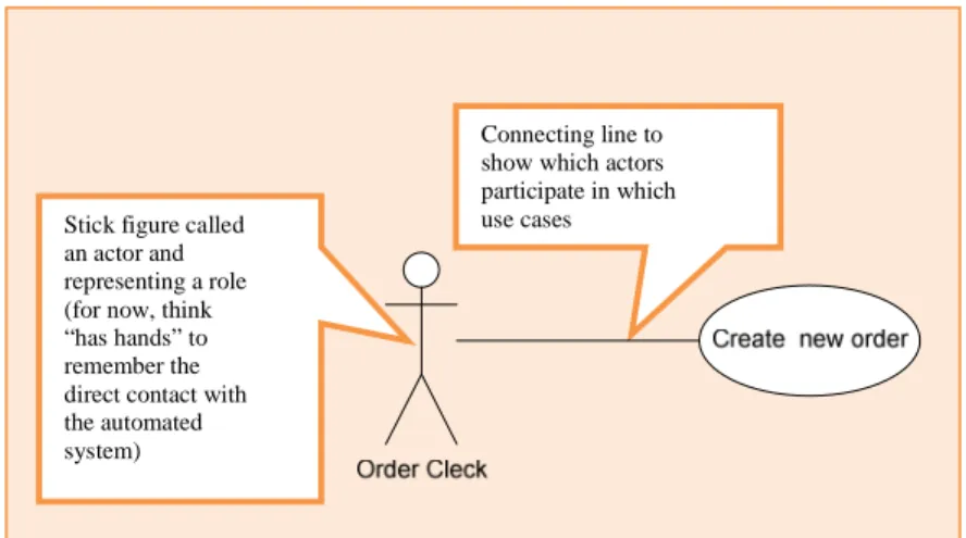 Gambar 2.7 Use Case Diagram  Sumber : Satzinger (2010: 243) 