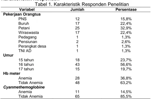 Tabel 1. Karakteristik Responden Penelitian 