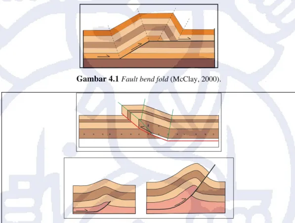 Gambar 4.1  Fault bend fold (McClay, 2000).