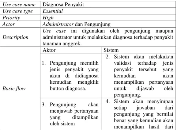 Tabel III.3. Narasi Use Case Diagnosa Penyakit  Use case name  Diagnosa Penyakit 