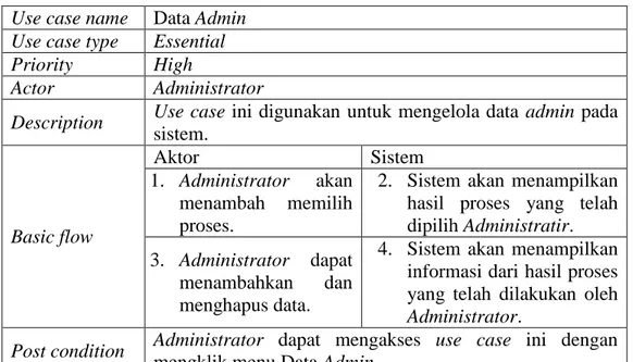 Tabel III.11. Narasi Use Case Ganti Password  Use case name  Ganti Password 