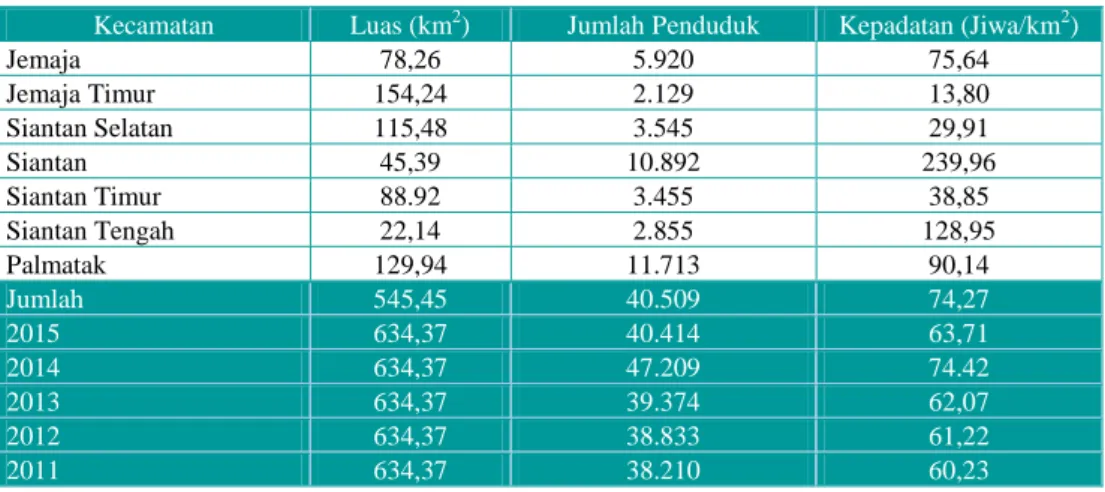 Tabel II.4. Luas  Wilayah, Jumlah  Penduduk dan  Kepadatan menurut  Kecamatan di  Kabupaten Kepulauan  Anambas, Tahun 2014 
