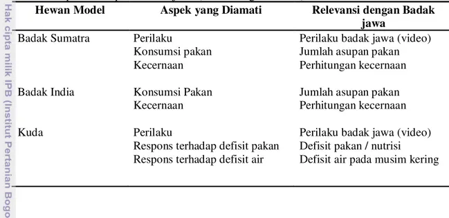 Tabel 11.  Perbandingan  hewan  model  serta  kriteria  pengamatan  yang  relevan  dengan  penelitian pada Badak jawa (dari berbagai sumber)