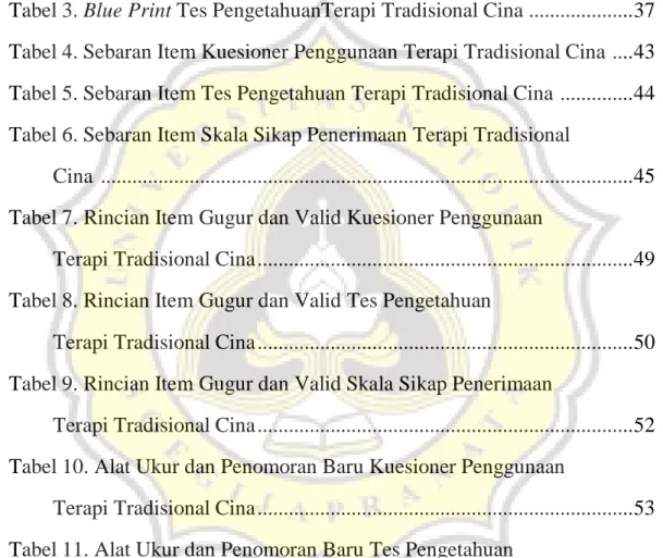 Tabel 1. Blue Print Kuesioner Penggunaan Terapi Tradisional Cina ......... 34  Tabel 2