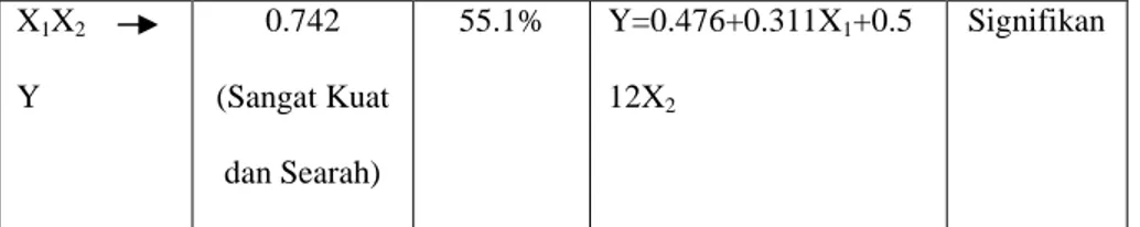 Gambar 1 Diagram Keseluruhan Struktur Penelitian  Sumber: Hasil Pengolahan Data, 2013 