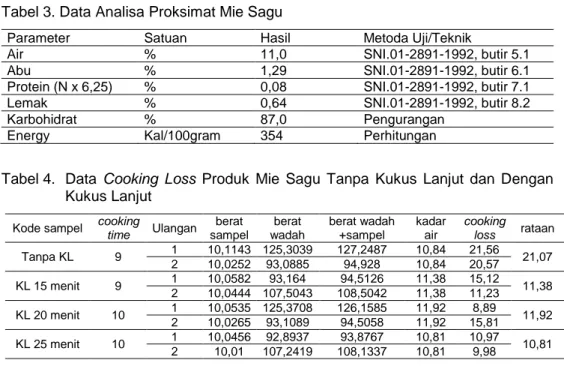 Tabel 3. Data Analisa Proksimat Mie Sagu 