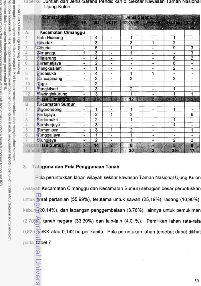 Tabel 6.  Jumlah dan Jenis Sarana Pendidikan di Sekitar Kawasan Taman Nasional  Ujung Kulon 