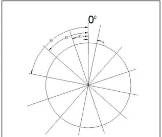 Gambar 1. Sudut posisi kincir α i  dan  sudut posisi tabung atau sudu-sudu θ j