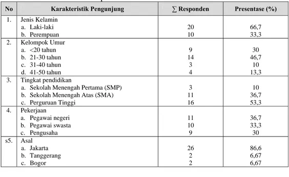 Tabel 2. Karakteristik pengunjung (Asal, Jenis kelamin, Kelompok umur,  Pekerjaan, Tingkat pendidikan) berdasarkan data responden di  kawasan TNUK  pada bulan Januari-Pebruari 2006 