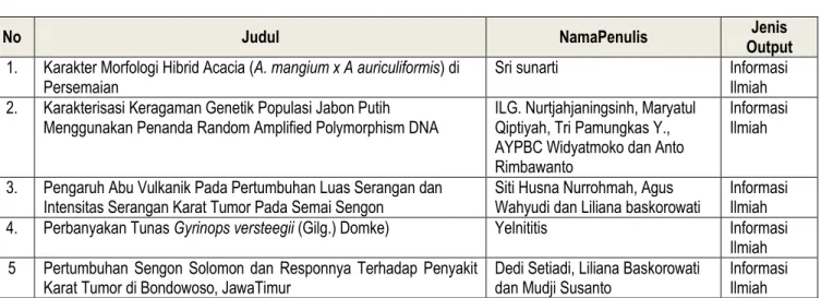 Tabel  8.  Output informasi ilmiah, paket IPTEK dan bahan kebijakan pada tahun 2014  Jurnal Pemuliaan Tanaman Hutan Vol