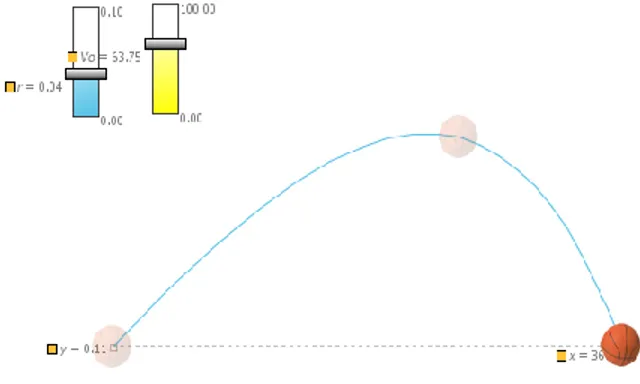 Gambar 5. Kurva Trayektori bola dengan drag untuk jari                     jari r= 0,04 m dan v o  = 63,75 m/s 