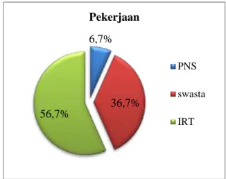 Gambar 3. Karakteristik Responden Berdasarkan  Pendidikan Terakhir 