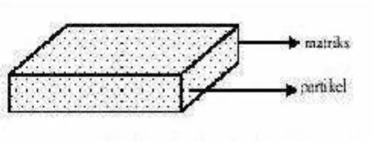 Gambar 5. Komposit partikel. 