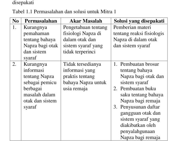 Tabel 1.1 Permasalahan dan solusi untuk Mitra 1 