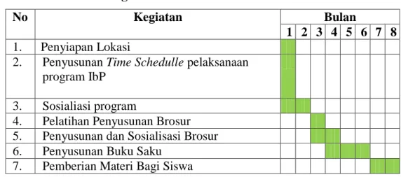 Tabel 5.2 Jadwal Kegiatan IbP 