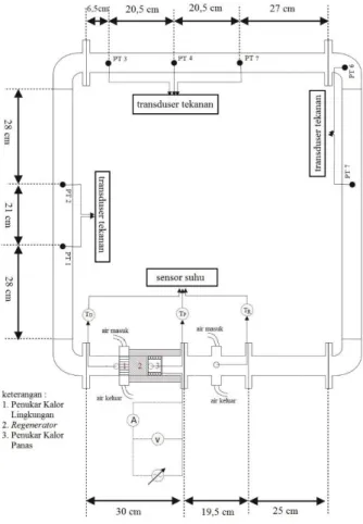 Gambar 3. Skema peralatan penelitian. 