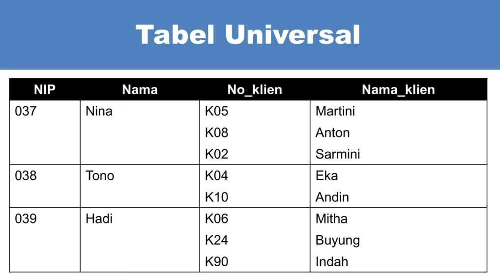 Tabel Universal