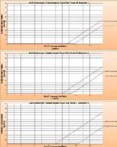 Grafik 7. Bulan Juni