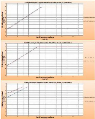 Grafik 13.Bulan Desember