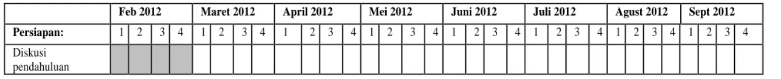 Tabel 4.1 Rencana Jadwal Penelitian Tahun 2012 