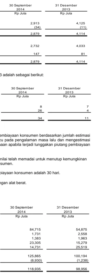 Tabel dibawah ini meringkas umur tagihan piutang pembiayaan konsumen yang tidak diturunkan nilainya  secara individual tetapi ditelaah  untuk  penurunan  nilai  atas  dasar kolektif: 