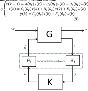 Gambar 3. NCS dengan parameter jaringan θ k 