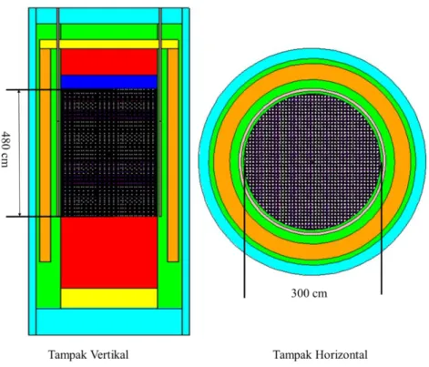 Gambar 4. Model geometri HTR pebble bed dalam MCNPX tampak vertikal dan horizontal 