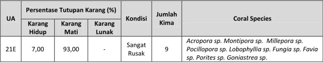 Tabel 6  Profil Padang Lamun di Lokasi Studi  Unit Analisis 5L Pulau Pidi  