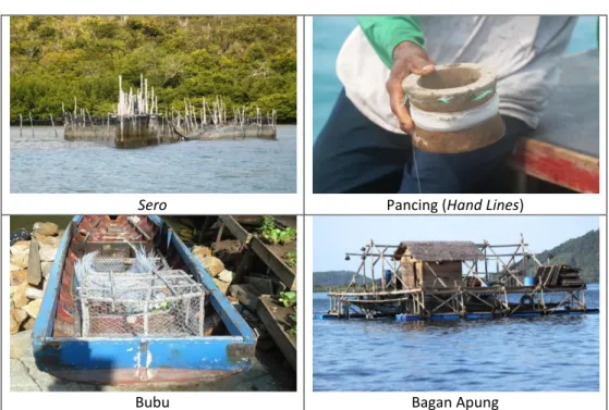 Gambar 3  Jenis Alat Tangkap yang Digunakan Nelayan 