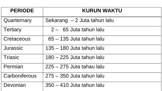 TABEL - 2   Pembagian Epoch 