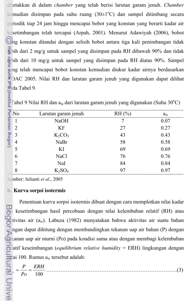 Tabel 9 Nilai RH dan a w  dari larutan garam jenuh yang digunakan (Suhu 30 o C) 