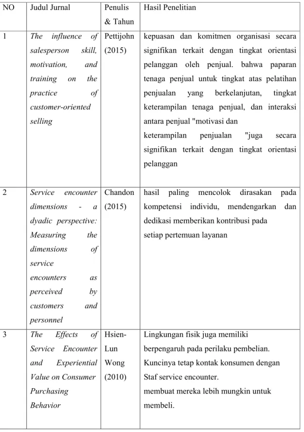 Tabel 1.2 State Of The Art  NO  Judul Jurnal  Penulis 