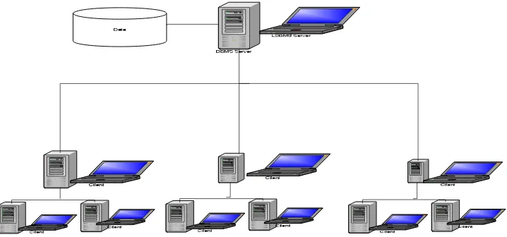 Gambar 2.3 Sistem Client Server Sederhana 